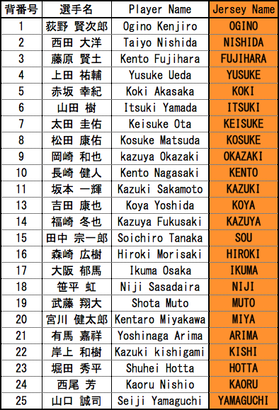 背番号、ネーム一覧