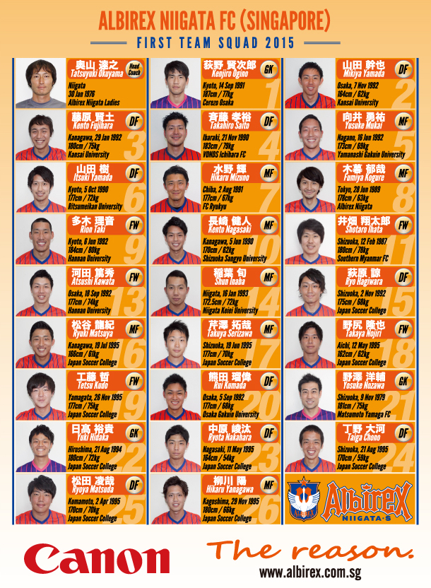 2015PlayerList
