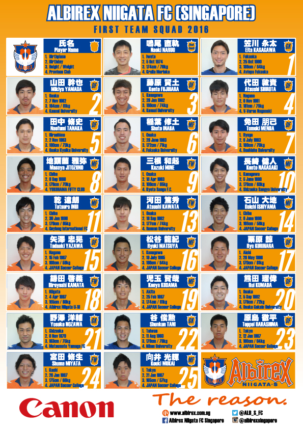 2016シーズン選手名鑑1