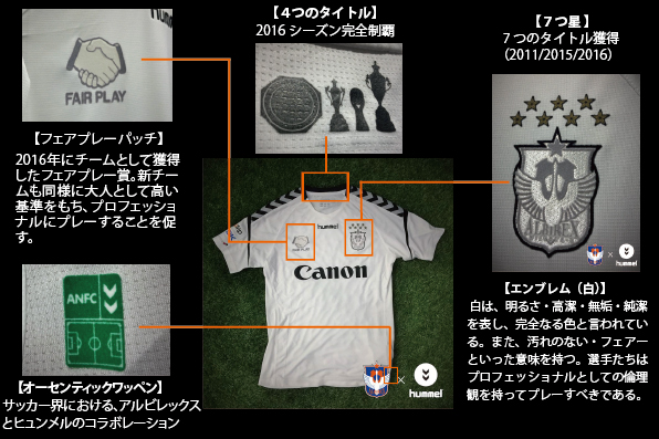 away_fp_j