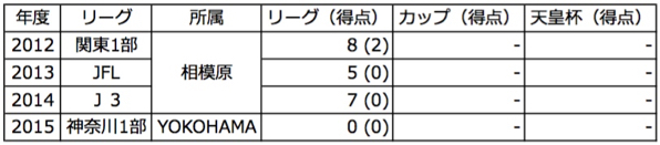 MasayaJitozonoJP