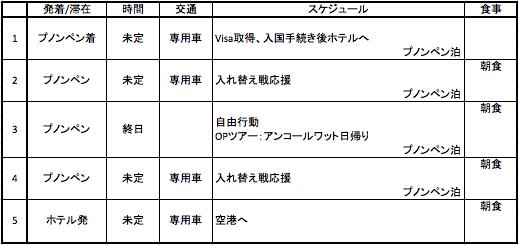 PPtour