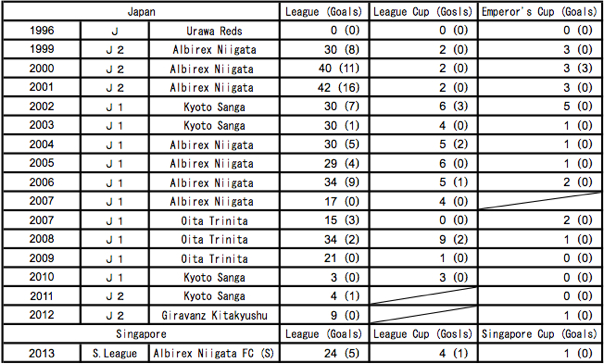 ShingoSuzuki2014_En